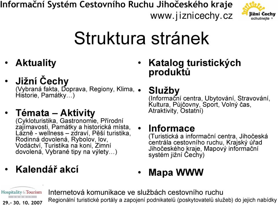 Kalendář akcí Struktura stránek Katalog turistických produktů Služby (Informační centra, Ubytování, Stravování, Kultura, Půjčovny, Sport, Volný čas, Atraktivity,