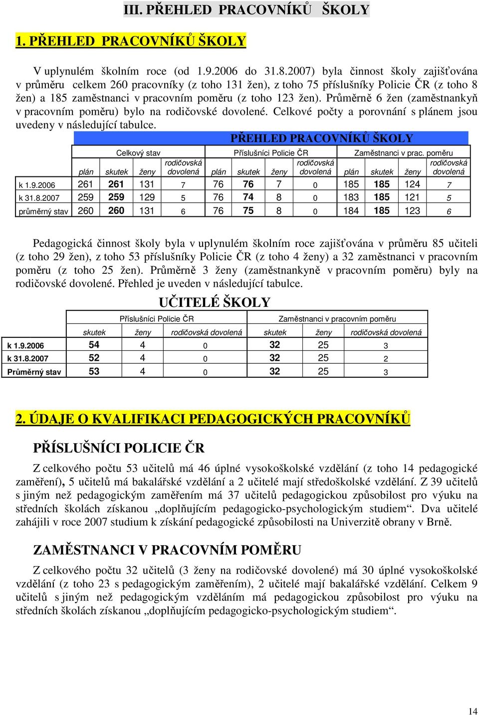 Průměrně 6 žen (zaměstnankyň v pracovním poměru) bylo na rodičovské dovolené. Celkové počty a porovnání s plánem jsou uvedeny v následující tabulce.