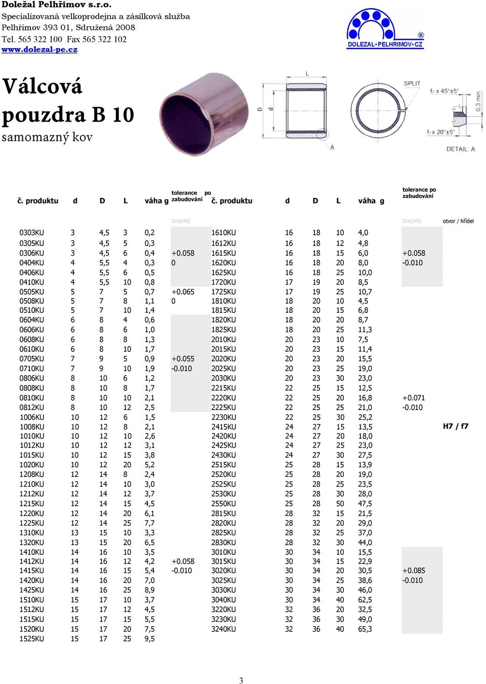 065 1725KU 17 19 25 10,7 0508KU 5 7 8 1,1 0 1810KU 18 20 10 4,5 0510KU 5 7 10 1,4 1815KU 18 20 15 6,8 0604KU 6 8 4 0,6 1820KU 18 20 20 8,7 0606KU 6 8 6 1,0 1825KU 18 20 25 11,3 0608KU 6 8 8 1,3