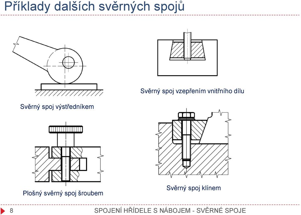 dílu Plošný svěrný spoj šroubem Svěrný spoj