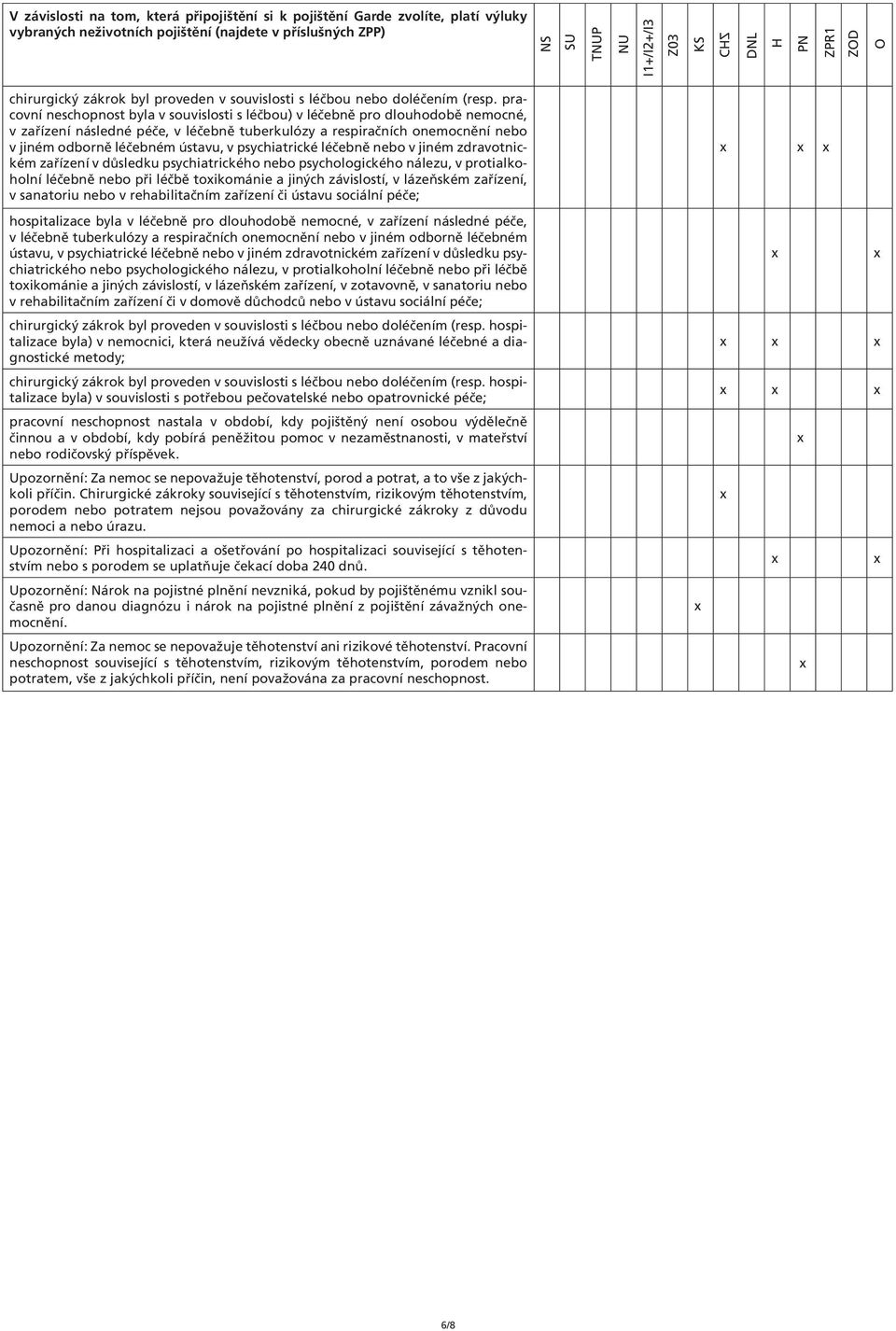 pracovní neschopnost byla v souvislosti s léčbou) v léčebně pro dlouhodobě nemocné, v zařízení následné péče, v léčebně tuberkulózy a respiračních onemocnění nebo v jiném odborně léčebném ústavu, v