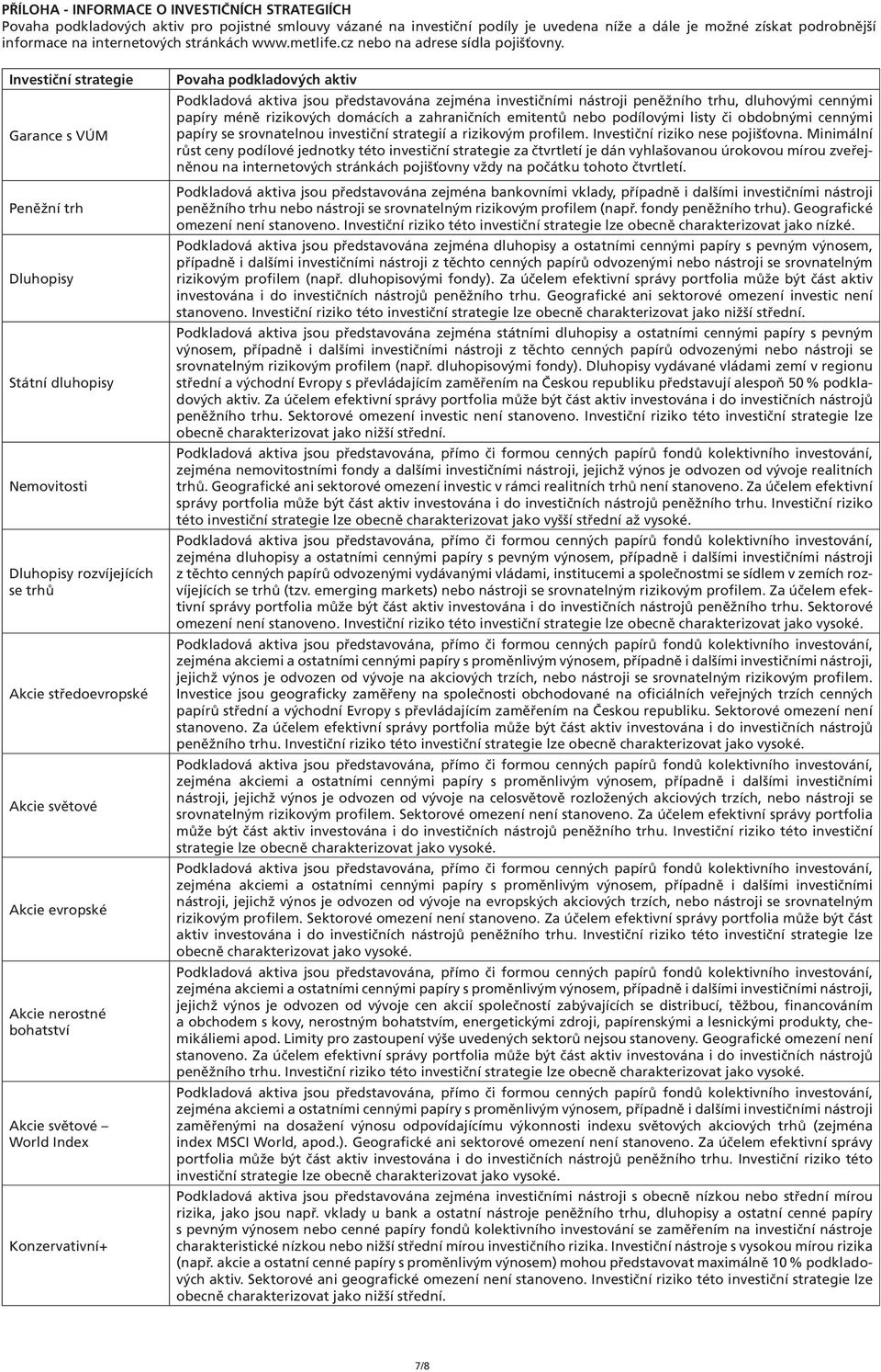 Investiční strategie Garance s VÚM Peněžní trh Dluhopisy Státní dluhopisy Nemovitosti Dluhopisy rozvíjejících se trhů Akcie středoevropské Akcie světové Akcie evropské Akcie nerostné bohatství Akcie