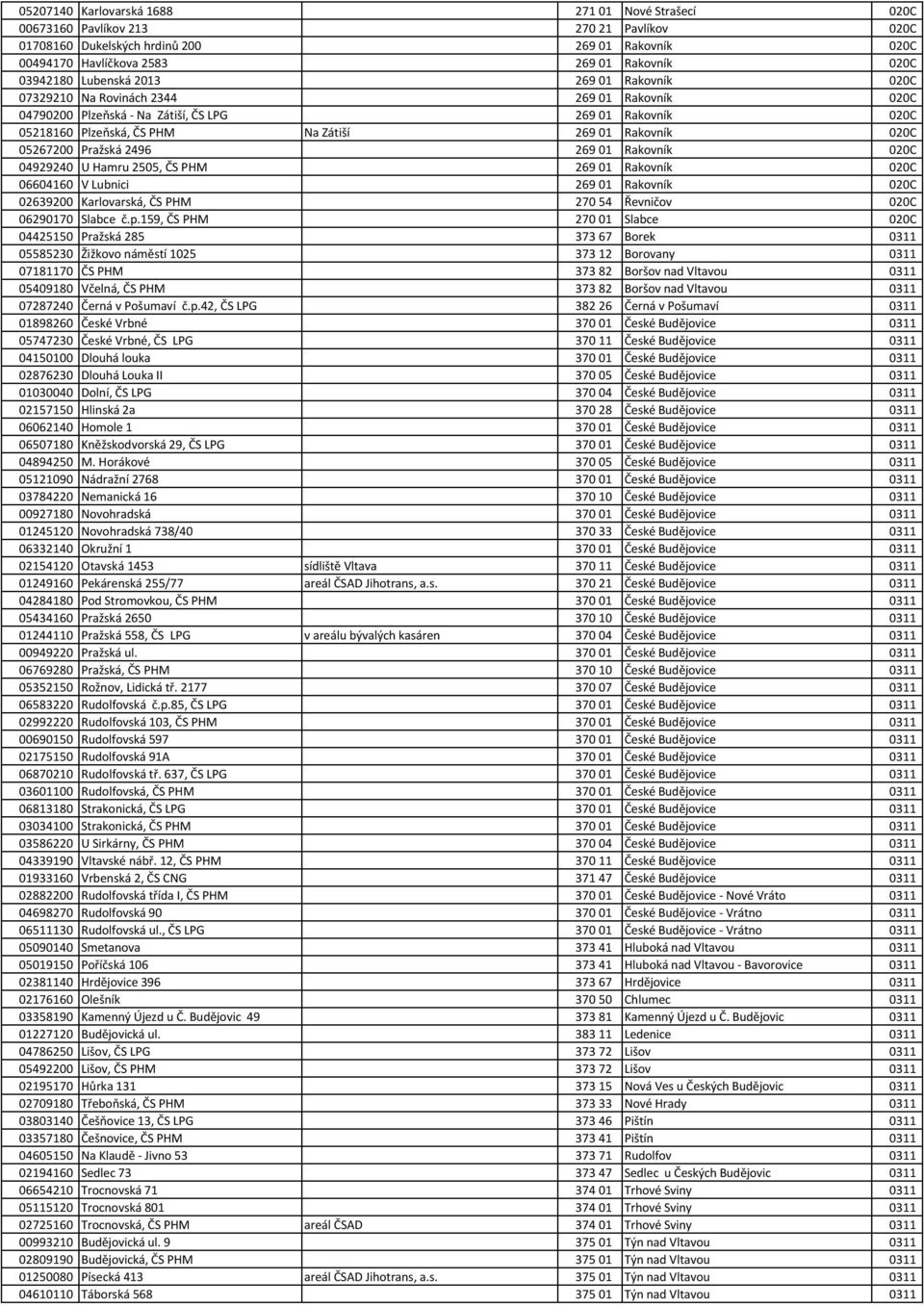 Rakovník 020C 05267200 Pražská 2496 269 01 Rakovník 020C 04929240 U Hamru 2505, ČS PHM 269 01 Rakovník 020C 06604160 V Lubnici 269 01 Rakovník 020C 02639200 Karlovarská, ČS PHM 270 54 Řevničov 020C