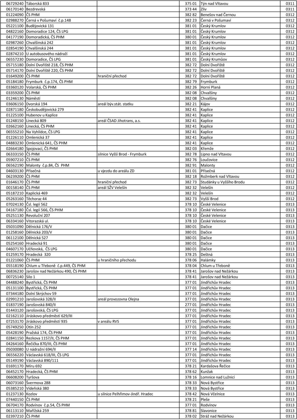 02987260 Chvalšinská 242 381 01 Český Krumlov 0312 02854190 Chvalšinská 244 381 01 Český Krumlov 0312 02874210 U autobusového nádraží 381 01 Český Krumlov 0312 06557230 Domoradice, ČS LPG 381 01