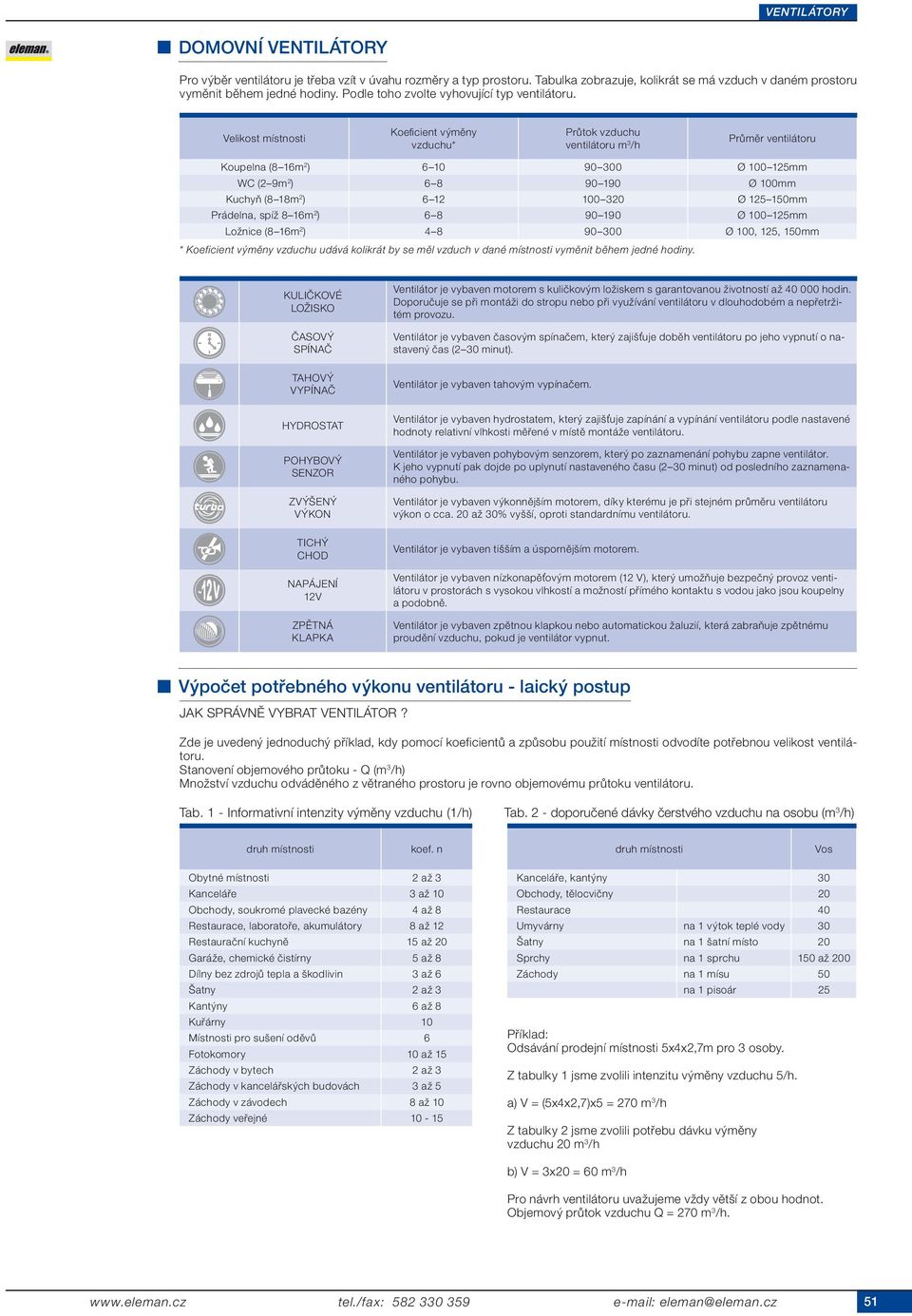 Velikost místnosti Koefi cient výměny * ventilátoru m 3 /h Průměr ventilátoru Koupelna (8 16m 2 ) 6 10 90 300 Ø 100 125mm WC (2 9m 2 ) 6 8 90 190 Ø 100mm Kuchyň (8 18m 2 ) 6 12 100 320 Ø 125 150mm