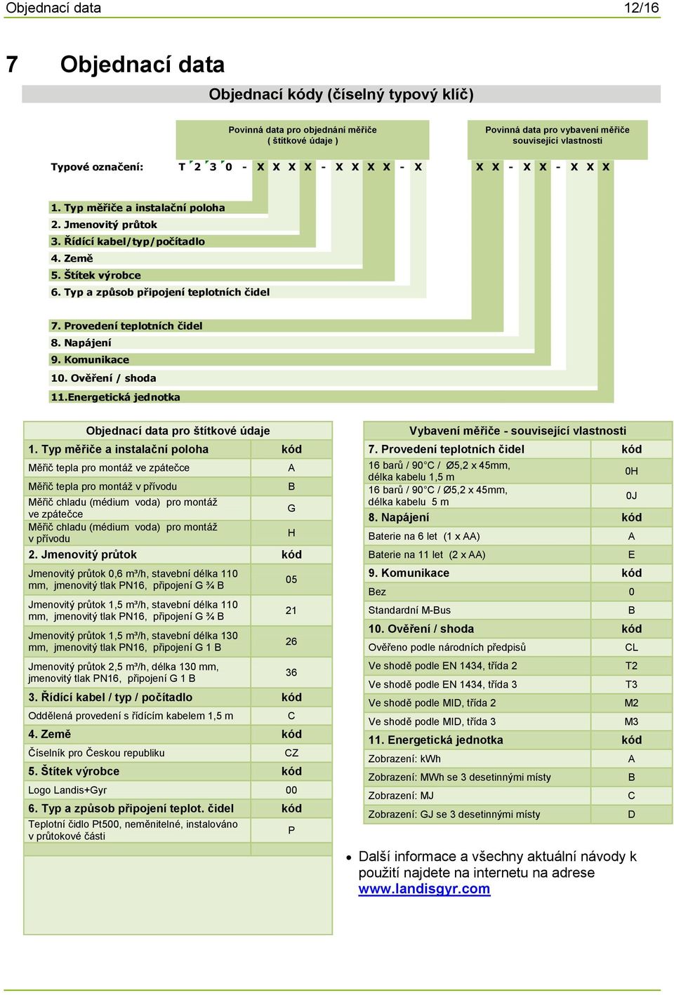 Typ a způsob připojení teplotních čidel 7. Provedení teplotních čidel 8. Napájení 9. Komunikace 10. Ověření / shoda 11.Energetická jednotka Objednací data pro štítkové údaje 1.