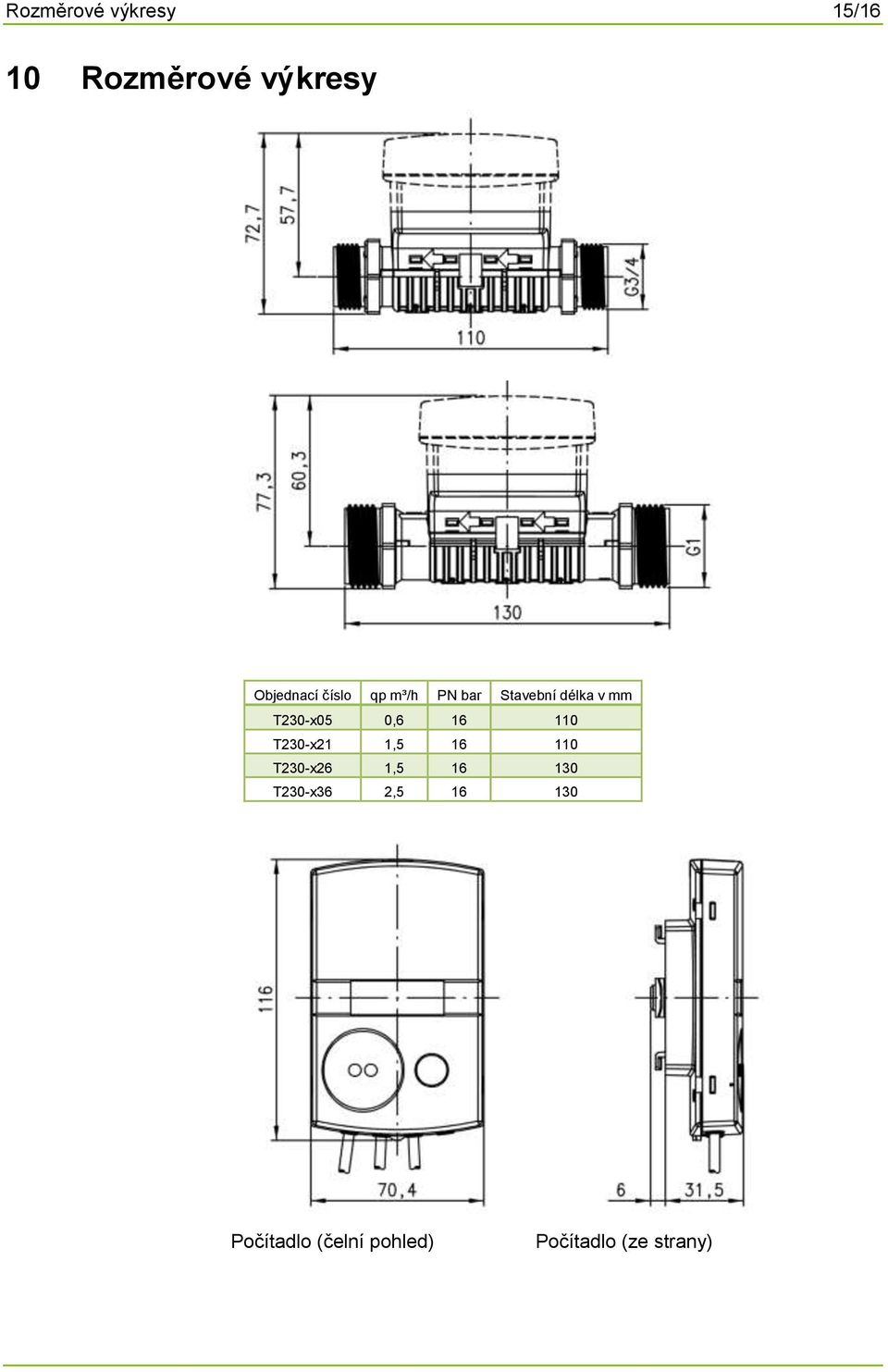 16 110 T230-x21 1,5 16 110 T230-x26 1,5 16 130 T230-x36