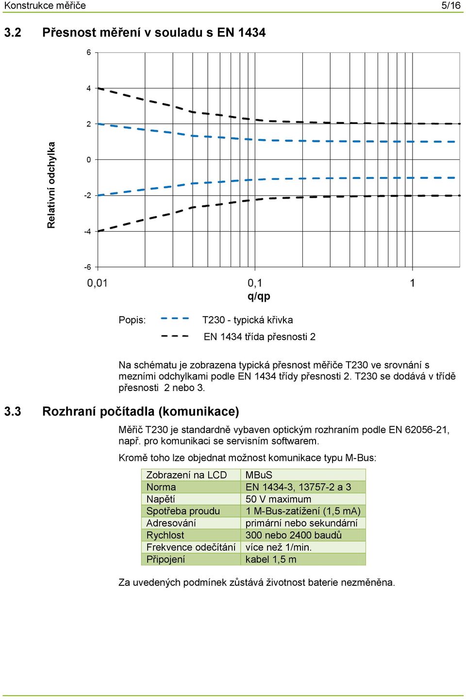 přesnosti 2. T230 se dodává v třídě přesnosti 2 nebo 3. 3.3 Rozhraní počítadla (komunikace) Měřič T230 je standardně vybaven optickým rozhraním podle EN 62056-21, např.