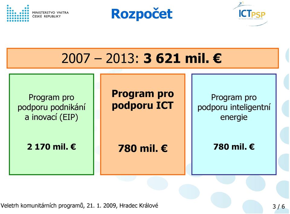 (EIP) Program pro podporu ICT Program pro