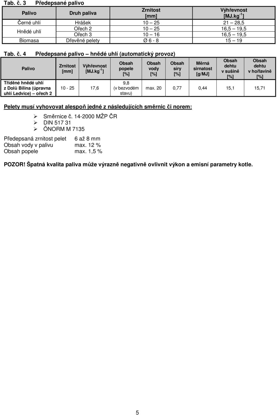 4 Palivo Tříděné hnědé uhlí z Dolů Bílina (úpravna uhlí Ledvice) ořech 2 Předepsané palivo hnědé uhlí (automatický provoz) Zrnitost [mm] Výhřevnost [MJ.