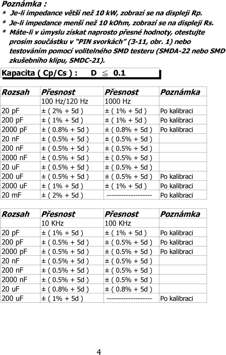 Kapacita ( Cp/Cs ) : D 0.1 Rozsah Přesnost Přesnost Poznámka 100 Hz/120 Hz 1000 Hz 20 pf ± ( 2% + 5d ) ± ( 1% + 5d ) Po kalibraci 200 pf ± ( 1% + 5d ) ± ( 1% + 5d ) Po kalibraci 2000 pf ± ( 0.