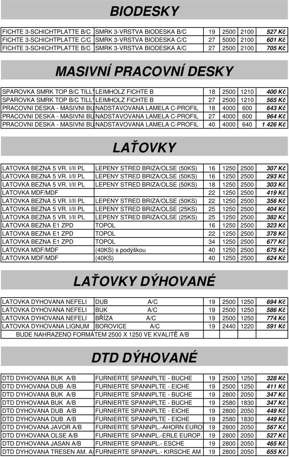 DESKA - MASIVNI BUKNADSTAVOVANA LAMELA C-PROFIL 18 4000 600 643 Kč PRACOVNI DESKA - MASIVNI BUKNADSTAVOVANA LAMELA C-PROFIL 27 4000 600 964 Kč PRACOVNI DESKA - MASIVNI BUKNADSTAVOVANA LAMELA C-PROFIL