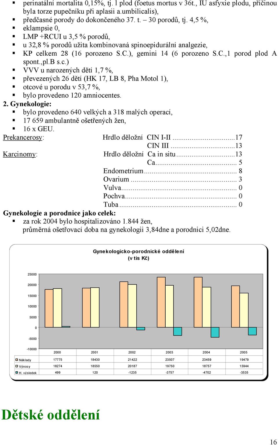 lkem 28 (16 porozeno S.C.), gemini 14 (6 porozeno S.C.,1 porod plod A spont.,pl.b s.c.