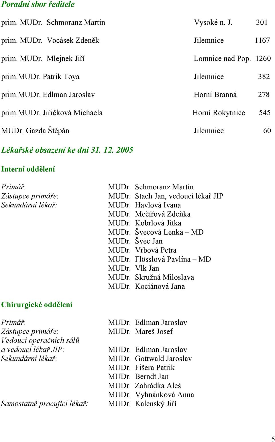 2005 Interní oddělení Primář: Zástupce primáře: Sekundární lékař: MUDr. Schmoranz Martin MUDr. Stach Jan, vedoucí lékař JIP MUDr. Havlová Ivana MUDr. Mečířová Zdeňka MUDr. Kobrlová Jitka MUDr.