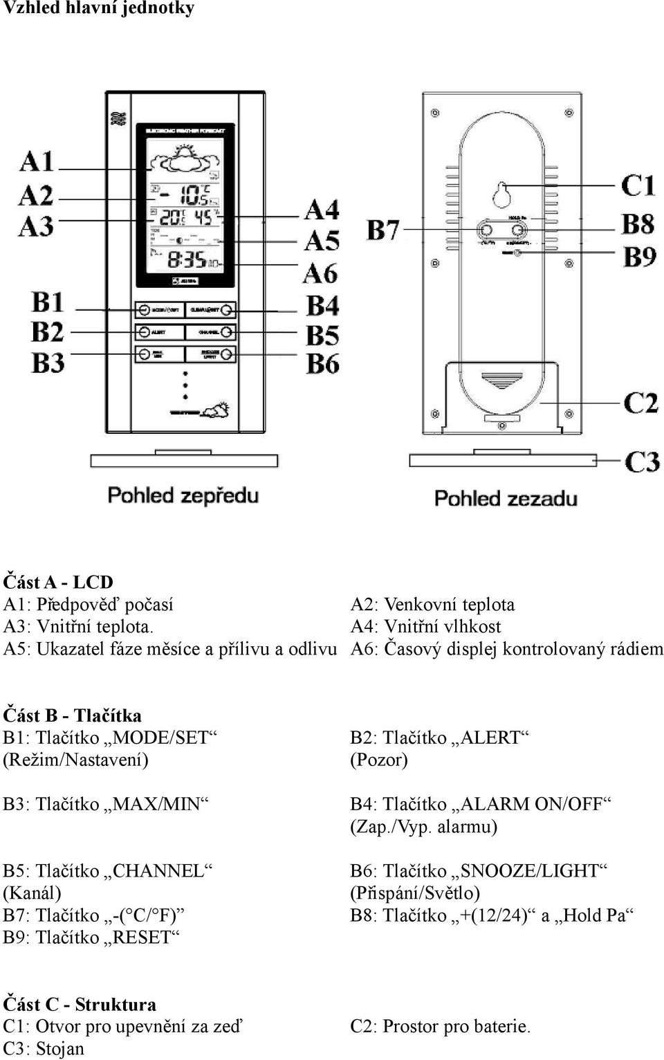 B2: Tlačítko ALERT (Režim/Nastavení) (Pozor) B3: Tlačítko MAX/MIN B4: Tlačítko ALARM ON/OFF (Zap./Vyp.