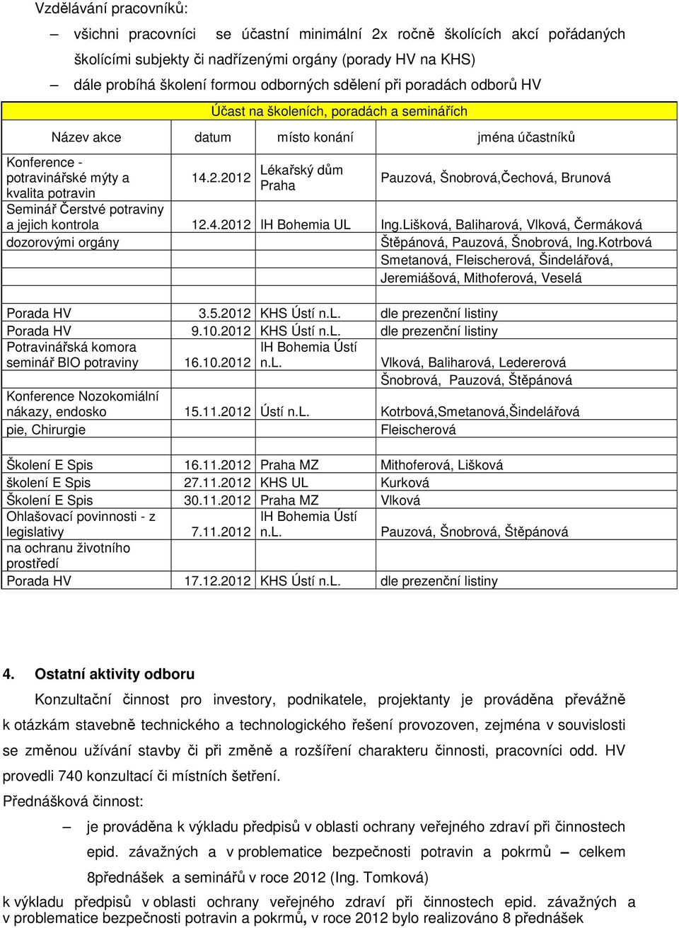 .01 Lékařský dům Praha Pauzová, Šnobrová,Čechová, Brunová a jejich kontrola 1.4.01 IH Bohemia UL Ing.Lišková, Baliharová, Vlková, Čermáková dozorovými orgány Štěpánová, Pauzová, Šnobrová, Ing.