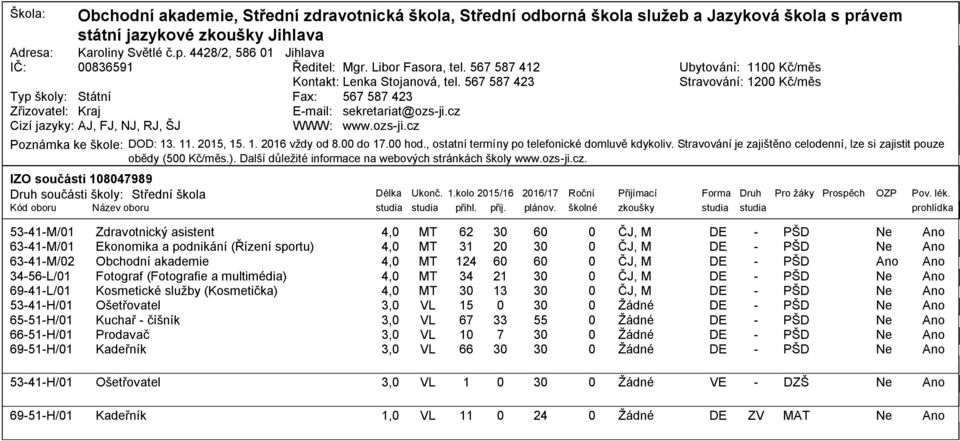 . 2,.. 26 vždy od 8. do 7. hod., ostatní termíny po telefonické domluvě kdykoliv. Stravování je zajištěno celodenní, lze si zajistit pouze obědy ( Kč/měs.).