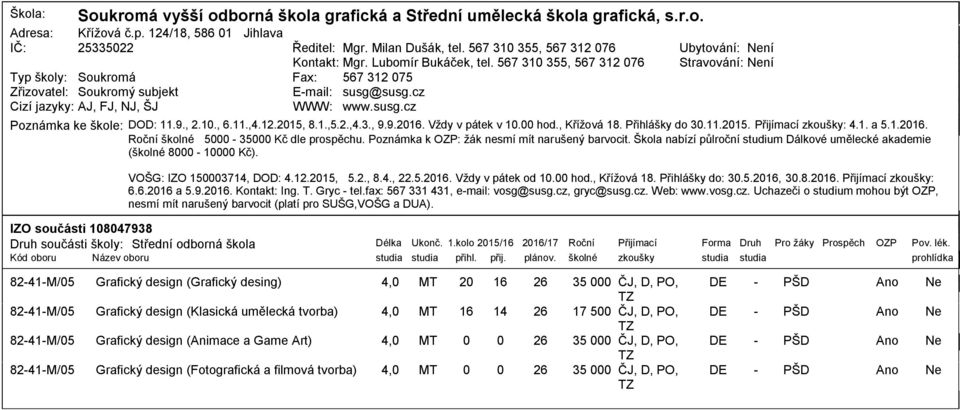 9.26. Vždy v pátek v. hod., Křížová 8. Přihlášky do 3..2. Přijímací zkoušky:.. a..26. Roční školné 3 Kč dle prospěchu. Poznámka k OZP: žák nesmí mít narušený barvocit.