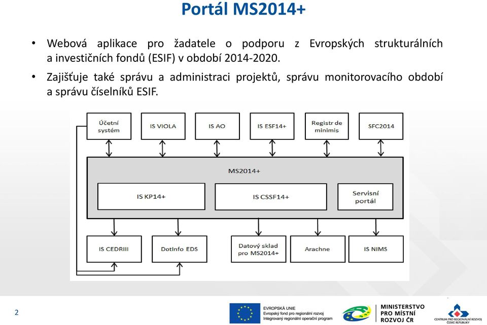 období 2014-2020.