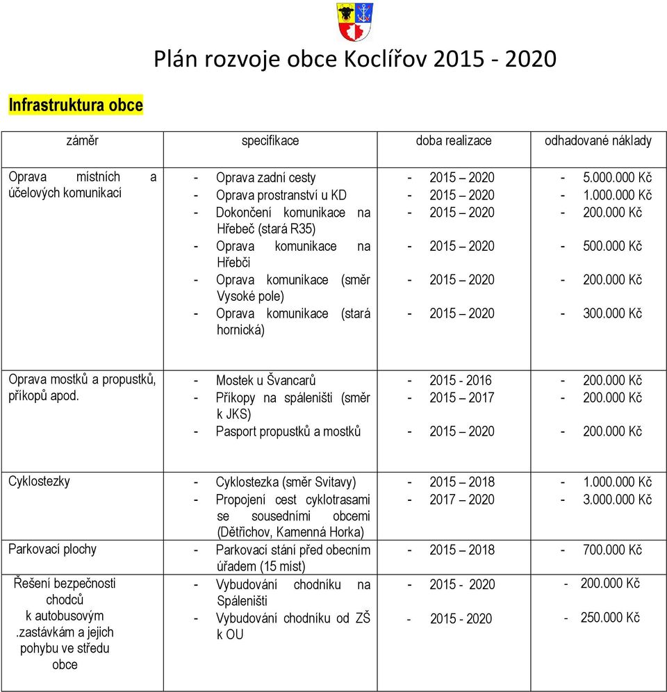 - Mostek u Švancarů - Příkopy na spáleništi (směr k JKS) - Pasport propustků a mostků - 2015-2016 - 2015 2017 Cyklostezky - Cyklostezka (směr Svitavy) - Propojení cest cyklotrasami se sousedními