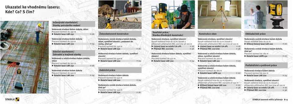 Rotační laser LAR 200 Silniční stavitelství/ Zahradní a krajinné stavby Vodorovná a svislá nivelace kolem dokola, sklon Pracovní rozmezí do 350 m Rotační laser LAR 250 26 Vodorovná nivelace kolem