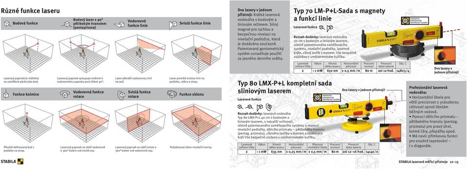 Typ 70 LM-P+L-Sada s magnety a funkcí linie Laserové funkce Rozsah dodávky: laserová vodováha 30 cm s bodovým a liniovým laserem, včetně patentovaného zaměřovacího systému, nivelační podložka,