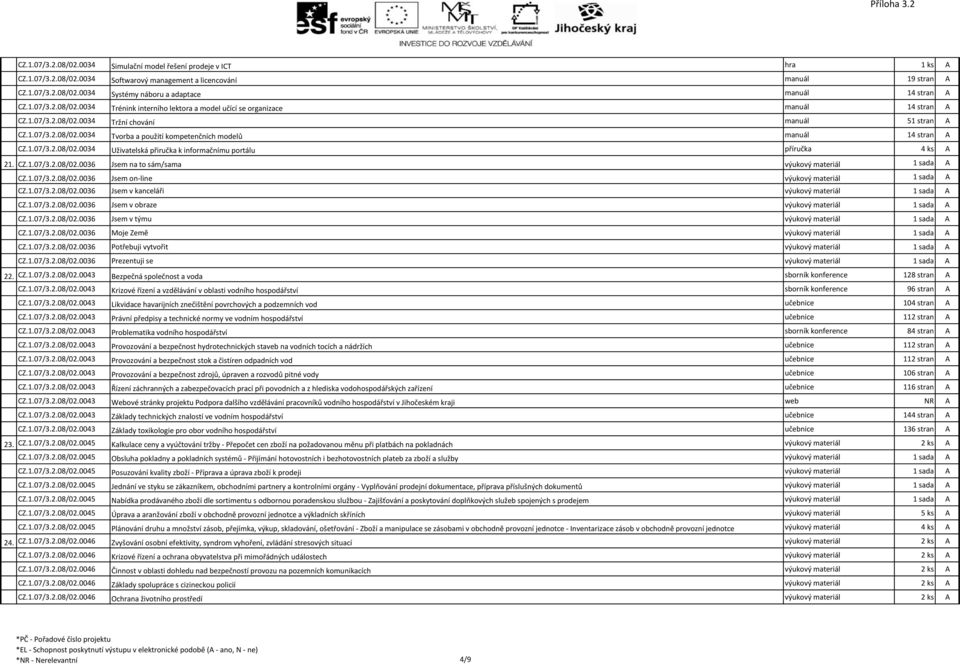 1.07/3.2.08/02.0034 Uživatelská přiručka k informačnímu portálu příručka 4 ks A 21. CZ.1.07/3.2.08/02.0036 Jsem na to sám/sama výukový materiál 1 sada A CZ.1.07/3.2.08/02.0036 Jsem on-line výukový materiál 1 sada A CZ.