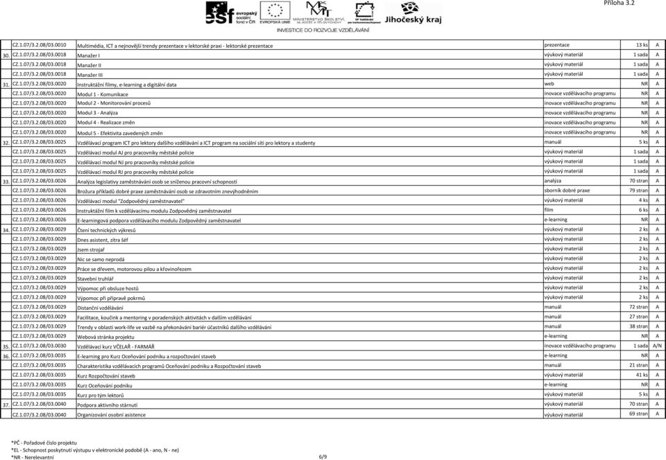 1.07/3.2.08/03.0020 Modul 2 - Monitorování procesů inovace vzdělávacího programu NR A CZ.1.07/3.2.08/03.0020 Modul 3 - Analýza inovace vzdělávacího programu NR A CZ.1.07/3.2.08/03.0020 Modul 4 - Realizace změn inovace vzdělávacího programu NR A CZ.