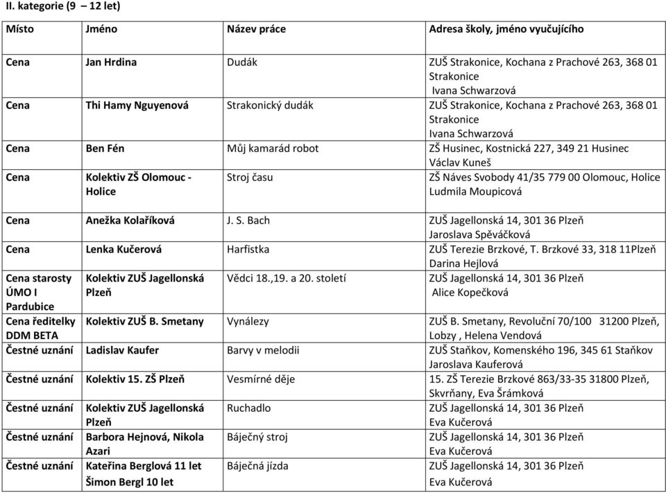 Kolaříková J. S. Bach Lenka Kučerová Harfistka ZUŠ Terezie Brzkové, T. Brzkové 33, 31811 starosty ÚMO I Pardubice Kolektiv ZUŠ Jagellonská Vědci 18.,19. a 20.