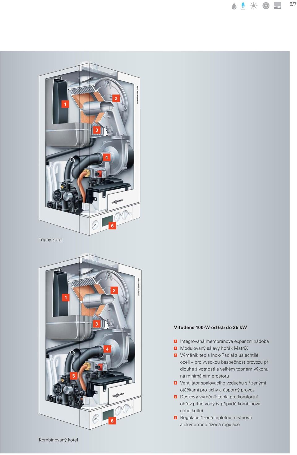 výkonu na minimálním prostoru 4 Ventilátor spalovacího vzduchu s řízenými otáčkami pro tichý a úsporný provoz 5 Deskový výměník tepla