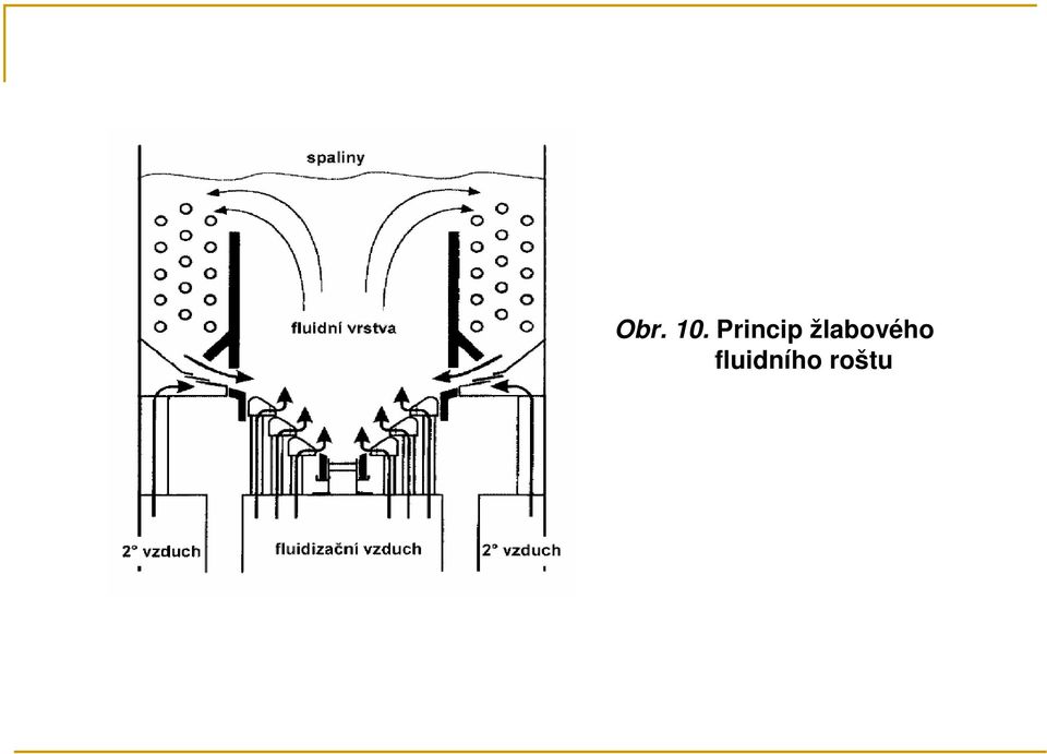 žlabového