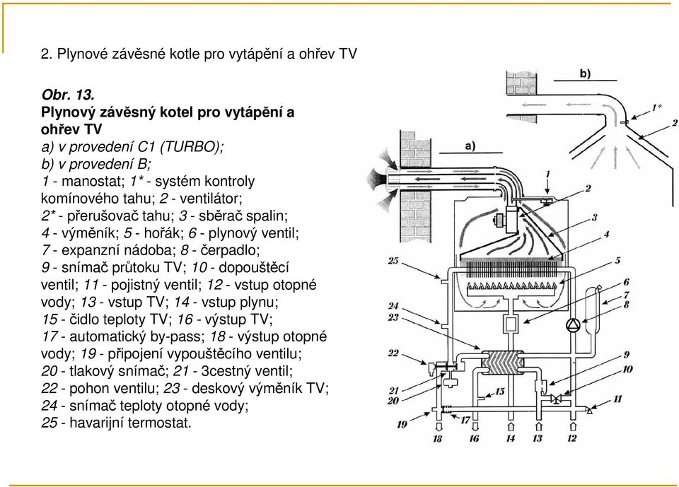 - sběrač spalin; 4 - výměník; 5 - hořák; 6 - plynový ventil; 7 - expanzní nádoba; 8 -čerpadlo; 9 - snímač průtoku TV; 10 - dopouštěcí ventil; 11 - pojistný ventil; 12 - vstup otopné