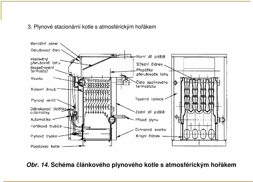 14. Schéma článkového