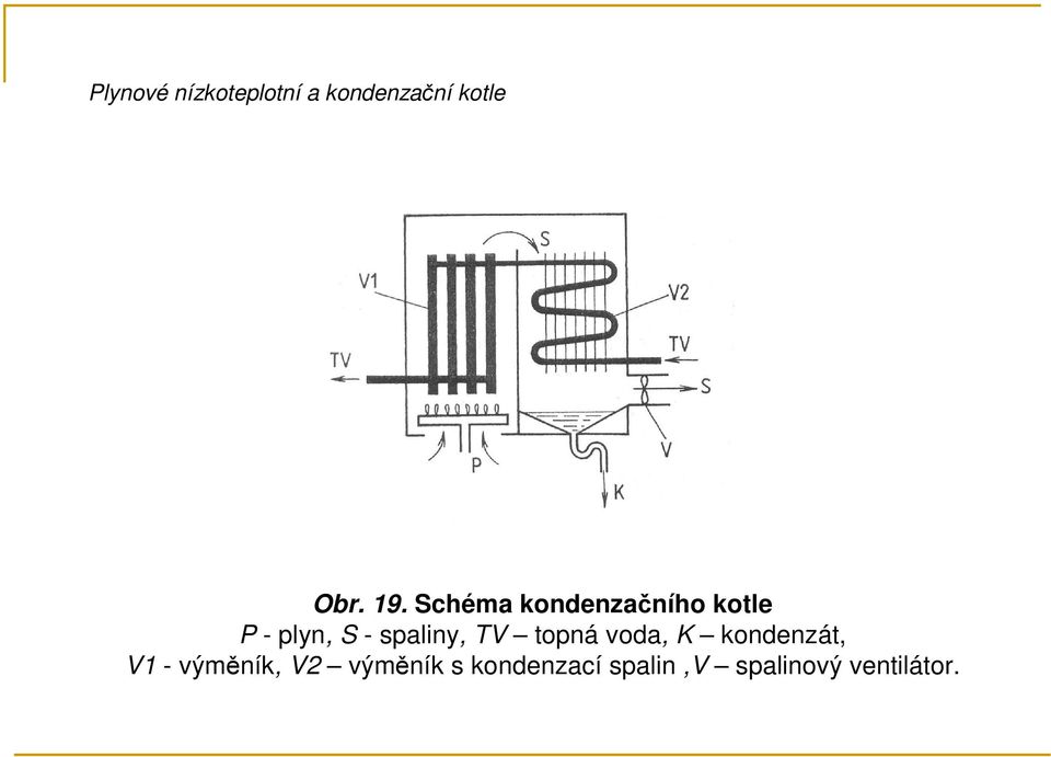 TV topná voda, K kondenzát, V1 - výměník, V2