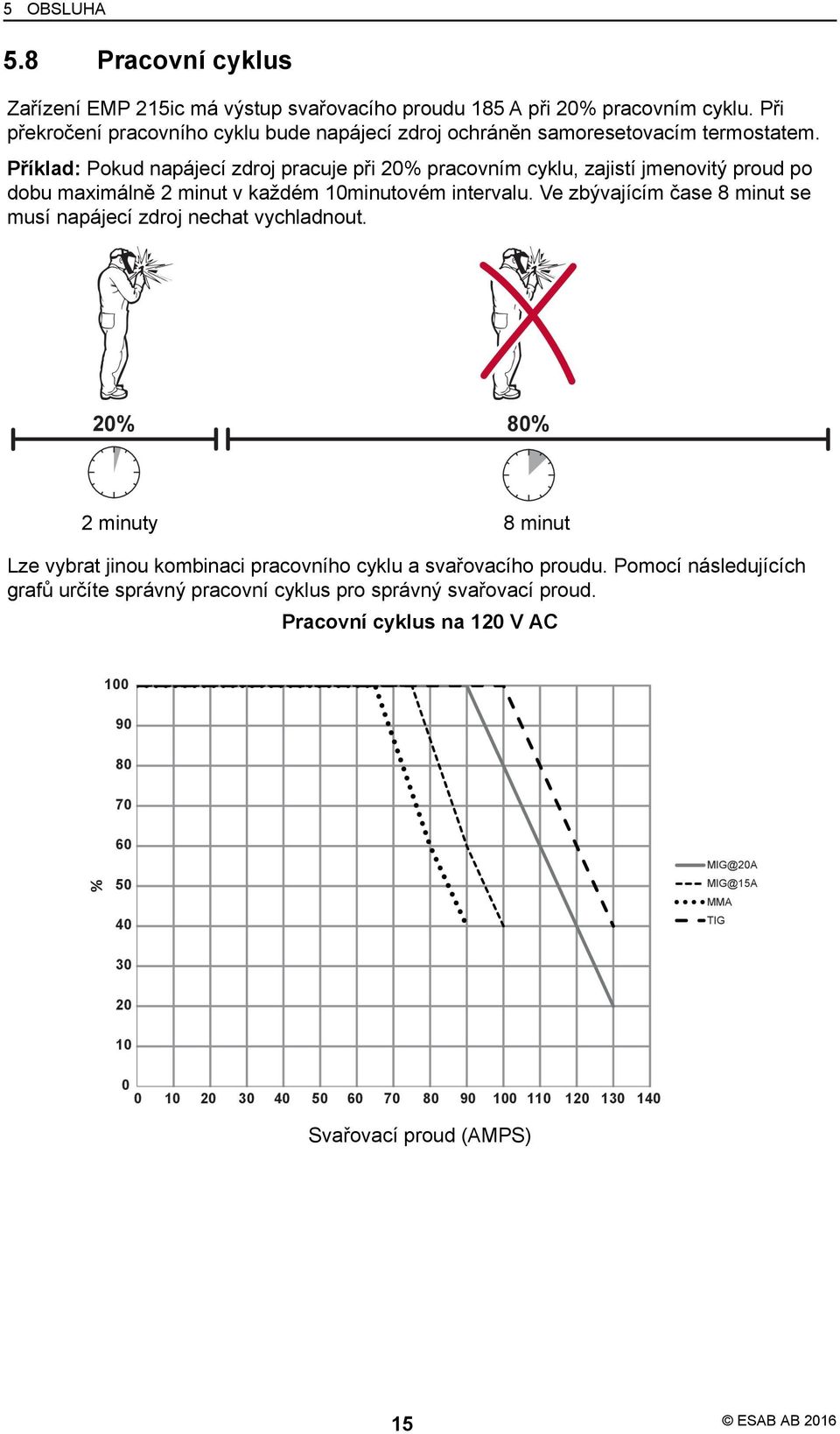 Příklad: Pokud napájecí zdroj pracuje při 20% pracovním cyklu, zajistí jmenovitý proud po dobu maximálně 2 minut v každém 10minutovém intervalu.