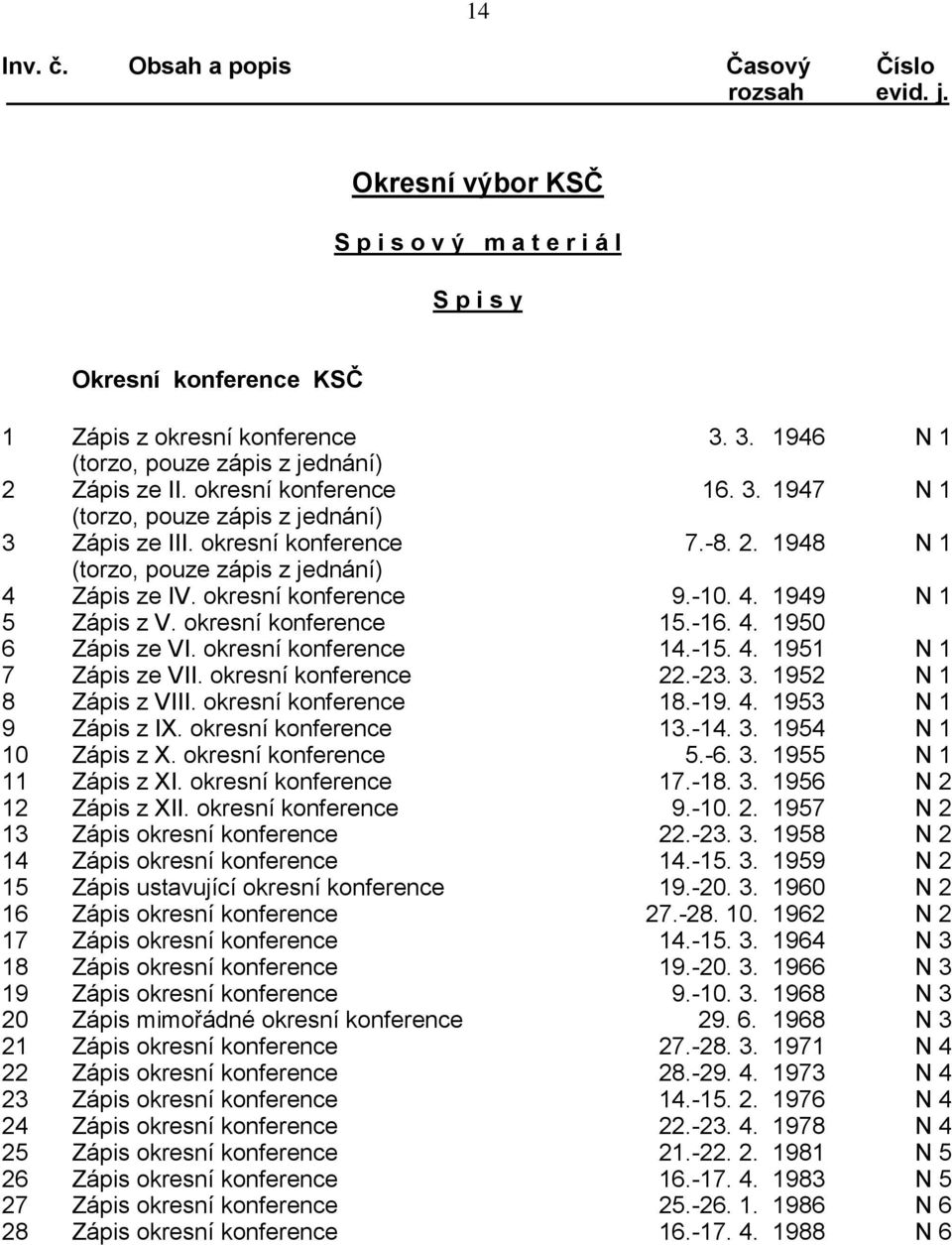 okresní konference 14.-15. 4. 1951 N 1 7 Zápis ze VII. okresní konference 22.-23. 3. 1952 N 1 8 Zápis z VIII. okresní konference 18.-19. 4. 1953 N 1 9 Zápis z IX. okresní konference 13.-14. 3. 1954 N 1 10 Zápis z X.