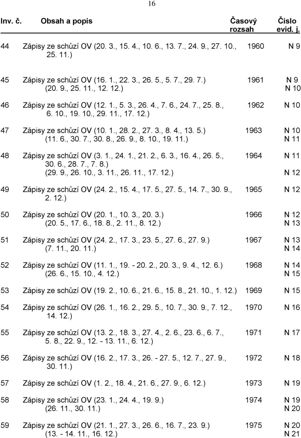 6., 30. 7., 30. 8., 26. 9., 8. 10., 19. 11.) N 11 48 Zápisy ze schůzí OV (3. 1., 24. 1., 21. 2., 6. 3., 16. 4., 26. 5., 1964 N 11 30. 6., 28. 7., 7. 8.) (29. 9., 26. 10., 3. 11., 26. 11., 17. 12.