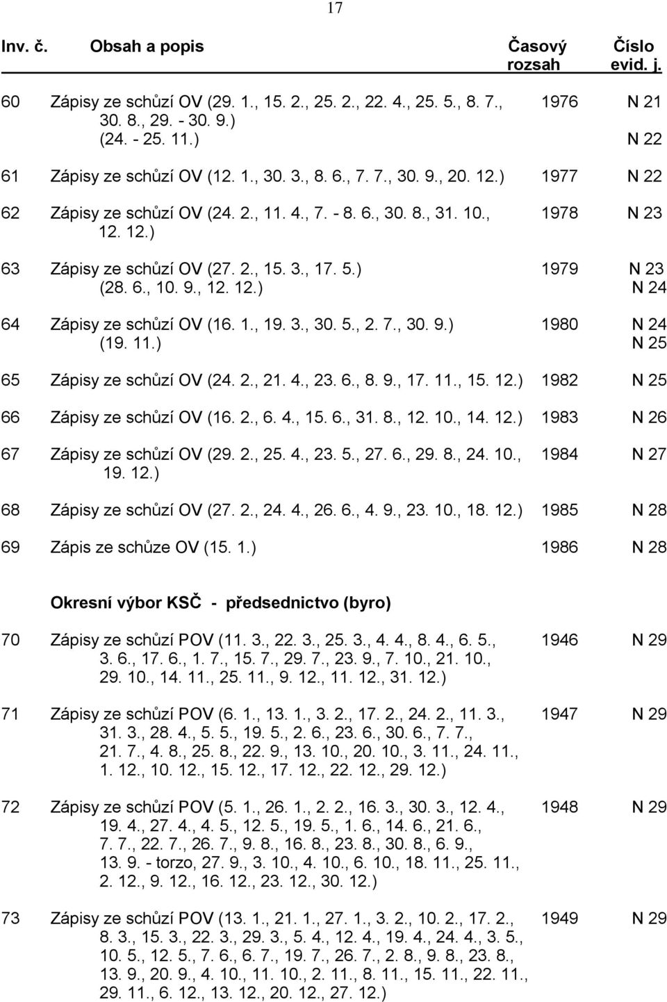 1., 19. 3., 30. 5., 2. 7., 30. 9.) 1980 N 24 (19. 11.) N 25 65 Zápisy ze schůzí OV (24. 2., 21. 4., 23. 6., 8. 9., 17. 11., 15. 12.) 1982 N 25 66 Zápisy ze schůzí OV (16. 2., 6. 4., 15. 6., 31. 8., 12.