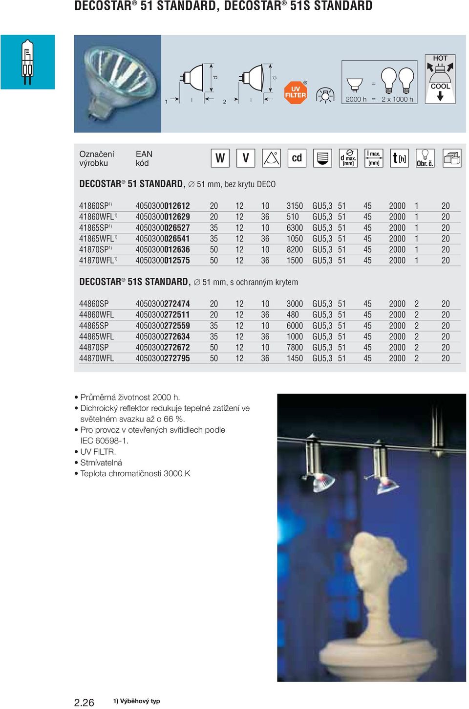 51 45 2000 1 20 41870WFL 1) 4050300012575 50 12 36 1500 GU5,3 51 45 2000 1 20 DECOSTAR 51S STANDARD, 51 mm, s ochranným krytem 44860SP 4050300272474 20 12 10 3000 GU5,3 51 45 2000 2 20 44860WFL