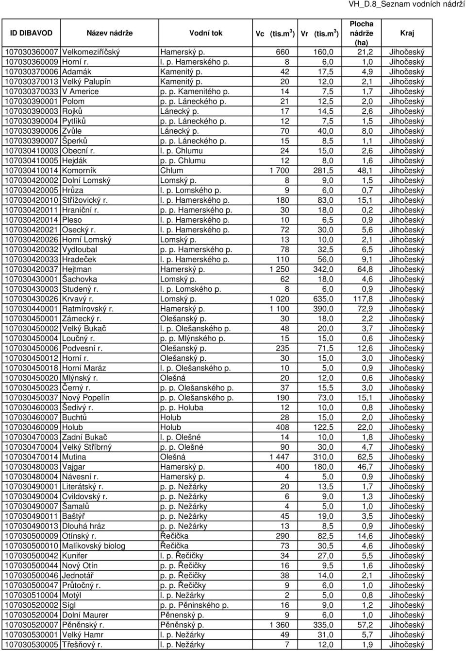 21 12,5 2,0 Jihočeský 107030390003 Rojků Lánecký p. 17 14,5 2,6 Jihočeský 107030390004 Pytlíků p. p. Láneckého p. 12 7,5 1,5 Jihočeský 107030390006 Zvůle Lánecký p.