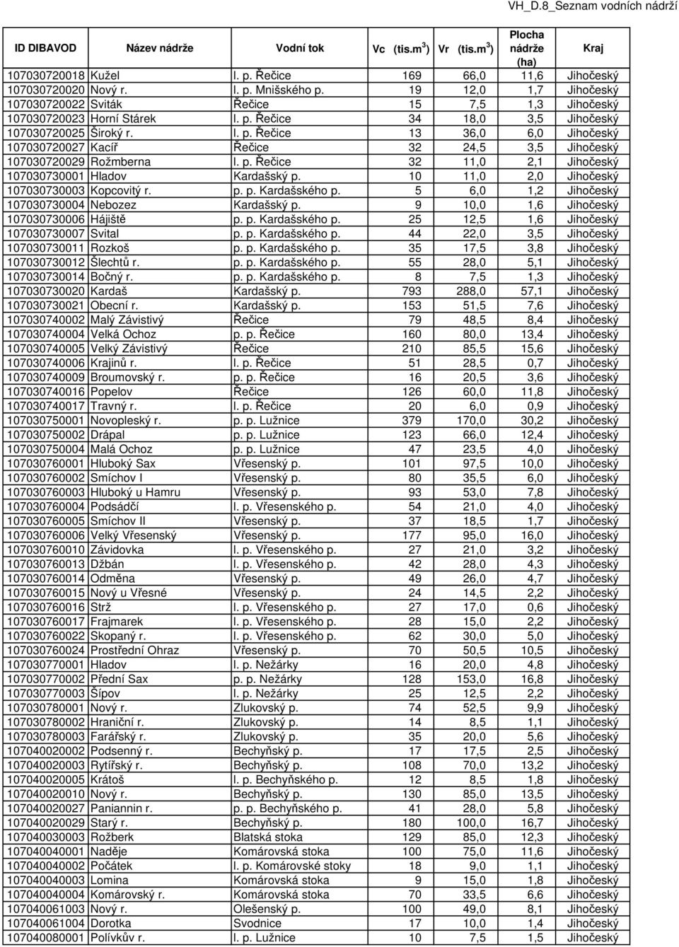 10 11,0 2,0 Jihočeský 107030730003 Kopcovitý r. p. p. Kardašského p. 5 6,0 1,2 Jihočeský 107030730004 Nebozez Kardašský p. 9 10,0 1,6 Jihočeský 107030730006 Hájiště p. p. Kardašského p. 25 12,5 1,6 Jihočeský 107030730007 Svital p.
