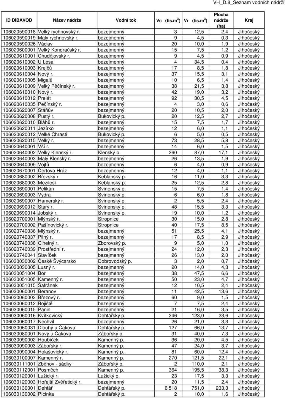 bezejmenný 9 4,5 0,9 Jihočeský 106020610002 U Lesa bezejmenný 4 34,5 0,4 Jihočeský 106020610003 Krejčů bezejmenný 17 8,5 1,8 Jihočeský 106020610004 Nový r.