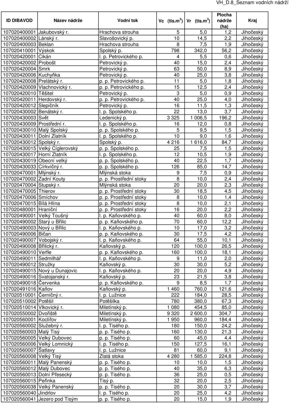 4 5,5 0,6 Jihočeský 107020420002 Probošt Petrovický p. 40 15,0 2,4 Jihočeský 107020420004 Smrk Petrovický p. 63 50,0 8,9 Jihočeský 107020420006 Kuchyňka Petrovický p.