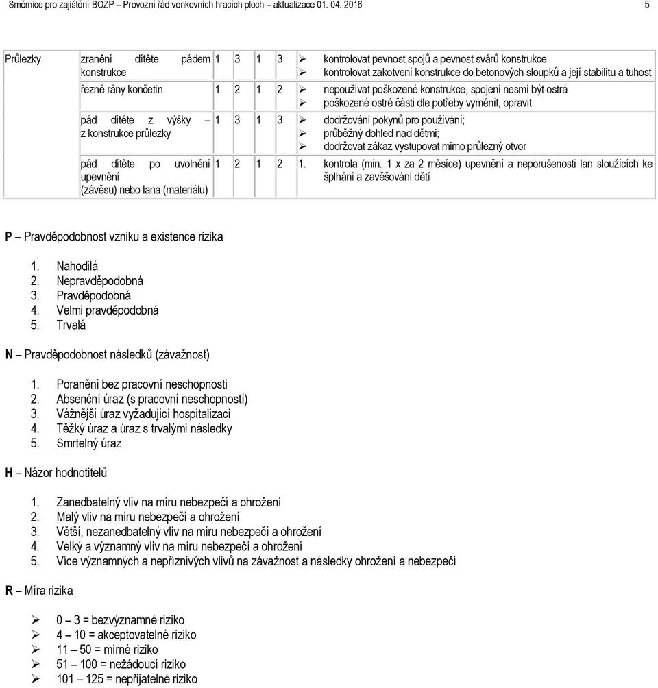 rány končetin 1 2 1 2 nepoužívat poškozené konstrukce, spojení nesmí být ostrá poškozené ostré části dle potřeby vyměnit, opravit pád dítěte z výšky z konstrukce průlezky pád dítěte po uvolnění