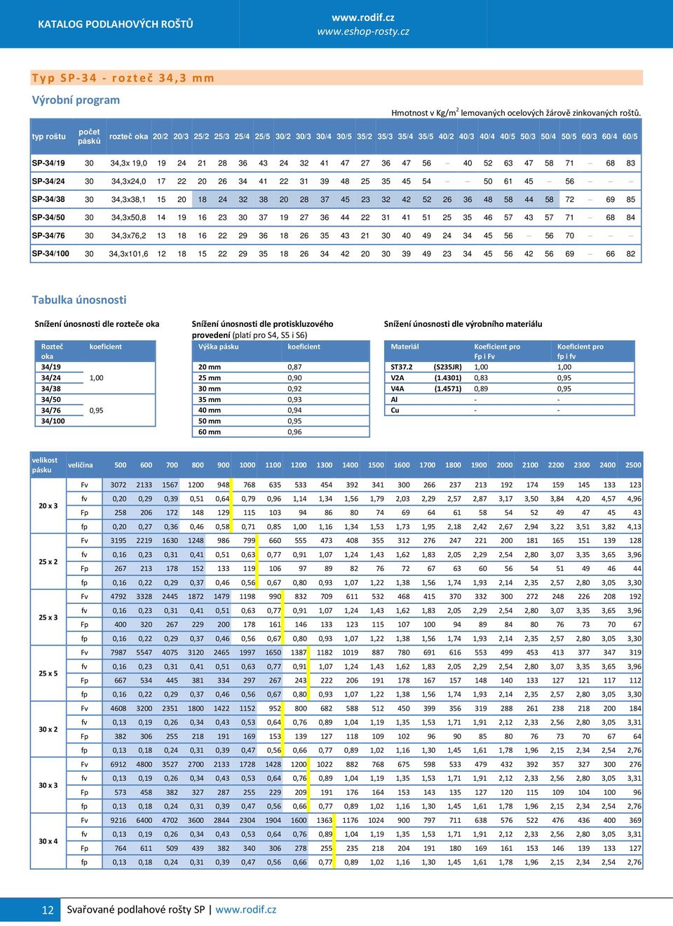 41 47 27 36 47 56 40 52 63 47 58 71 68 83 SP-34/24 30 34,3x24,0 17 22 20 26 34 41 22 31 39 48 25 35 45 54 50 61 45 56 SP-34/38 30 34,3x38,1 15 20 18 24 32 38 20 28 37 45 23 32 42 52 26 36 48 58 44 58