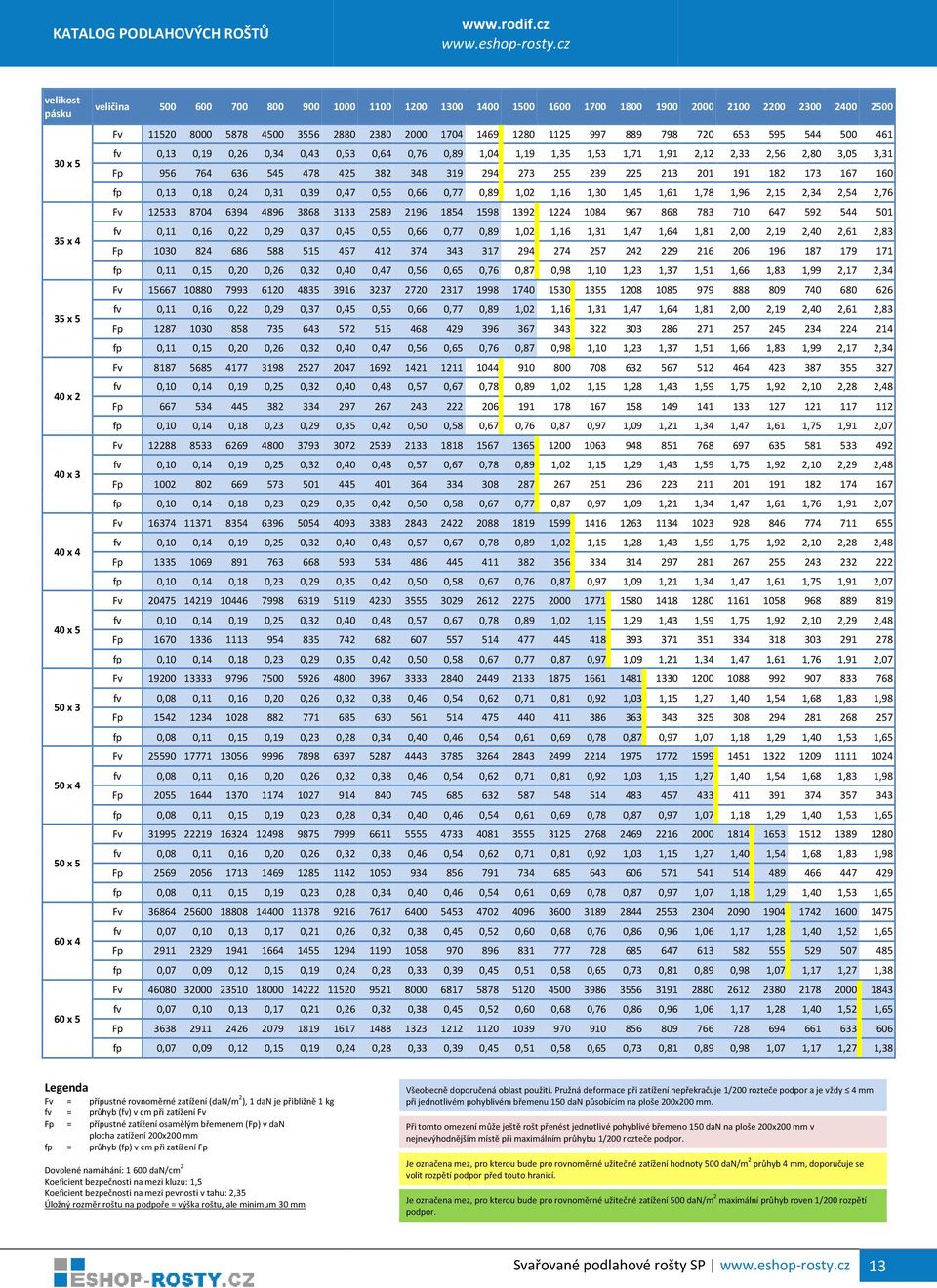 0,31 0,39 0,47 0,56 0,66 0,77 0,89 1,02 1,16 1,30 1,45 1,61 1,78 1,96 2,15 2,34 2,54 2,76 Fv 12533 8704 6394 4896 3868 3133 2589 2196 1854 1598 1392 1224 1084 967 868 783 710 647 592 544 501 fv 0,11