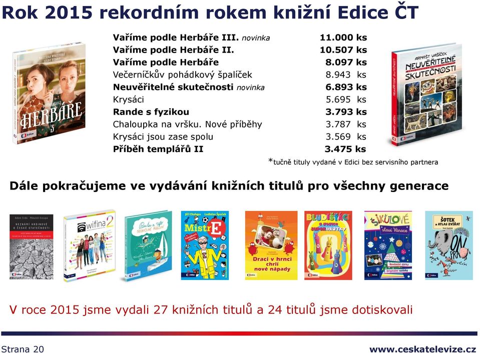 Nové příběhy Krysáci jsou zase spolu Příběh templářů II 11.000 ks 10.507 ks 8.097 ks 8.943 ks 6.893 ks 5.695 ks 3.793 ks 3.787 ks 3.569 ks 3.