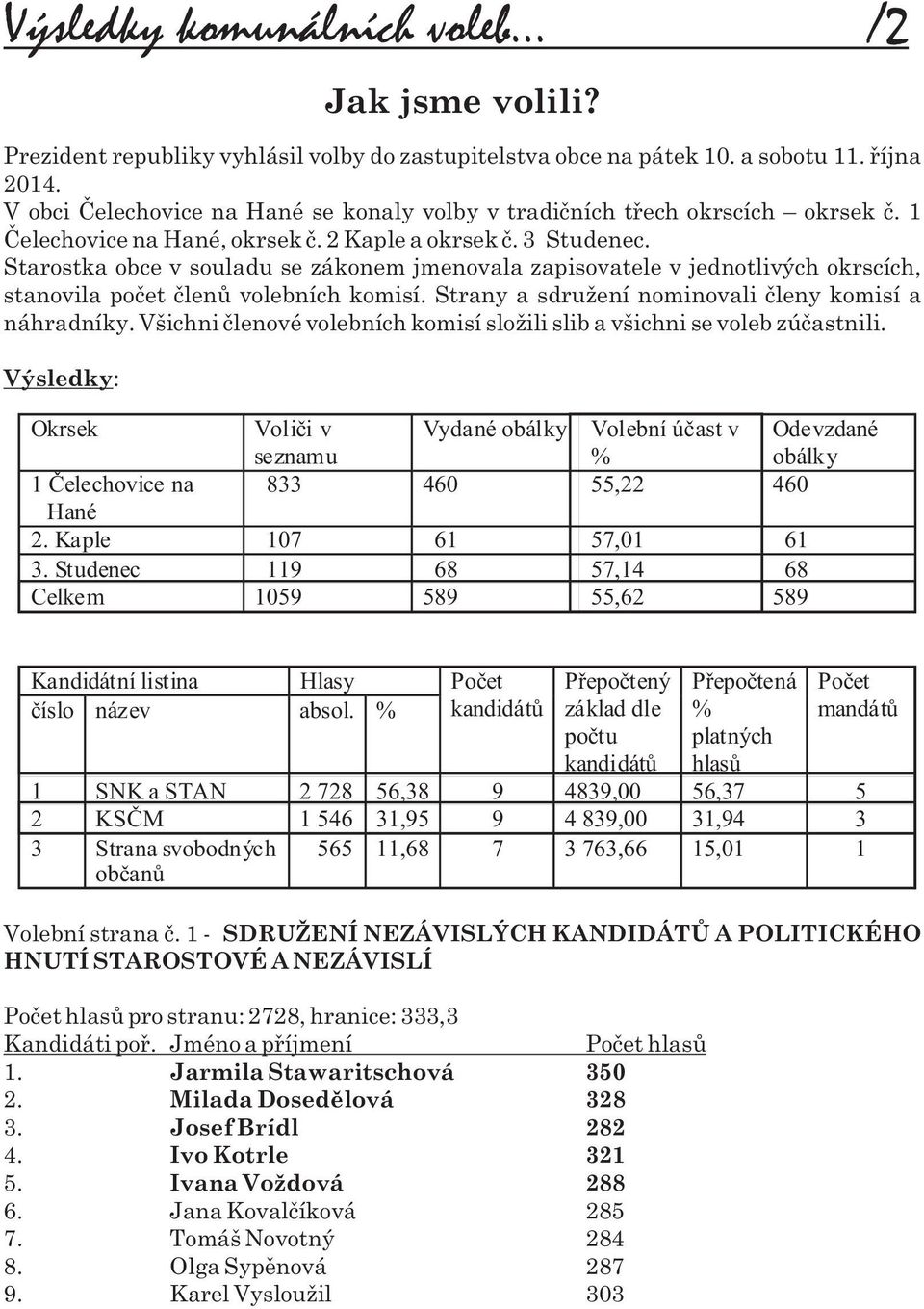 Starostka obce v souladu se zákonem jmenovala zapisovatele v jednotlivých okrscích, stanovila poèet èlenù volebních komisí. Strany a sdružení nominovali èleny komisí a náhradníky.