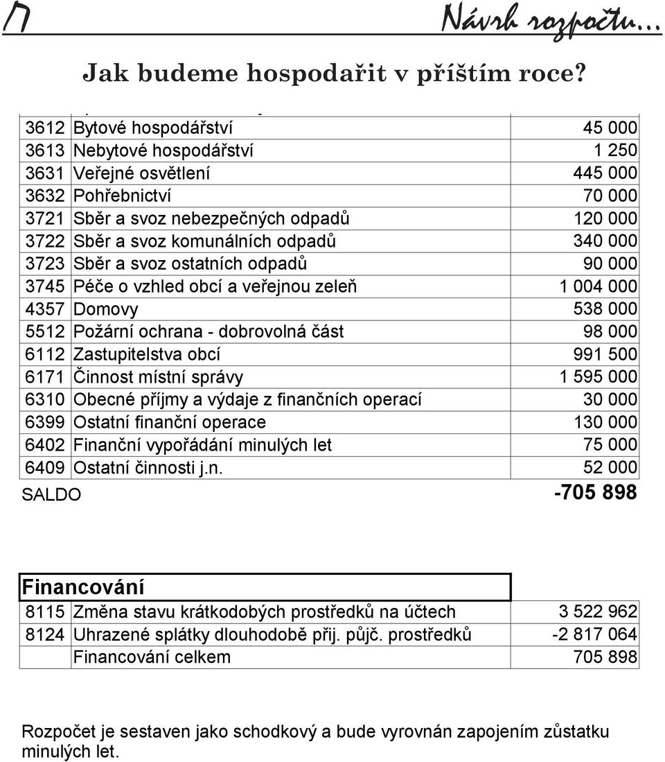 3722 Sběr a svoz komunálních odpadů 3723 Sběr a svoz ostatních odpadů 3745 Péče o vzhled obcí a veřejnou zeleň 4357 Domovy 5512 Požární ochrana - dobrovolná část 6112 Zastupitelstva obcí 6171 Činnost