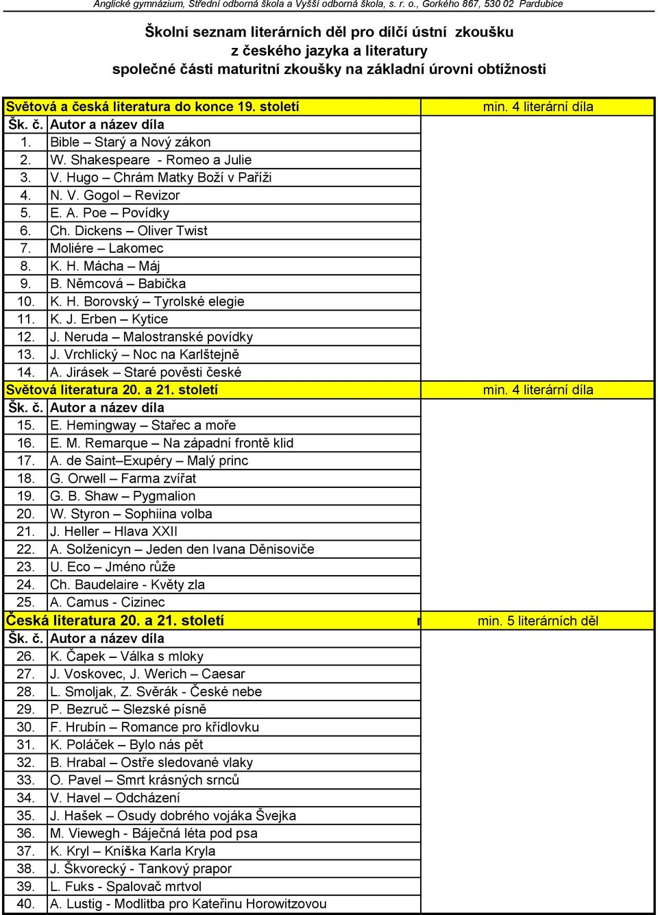 K. H. Mácha Máj 9. B. Němcová Babička 10. K. H. Borovský Tyrolské elegie 11. K. J. Erben Kytice 12. J. Neruda Malostranské povídky 13. J. Vrchlický Noc na Karlštejně 14. A.